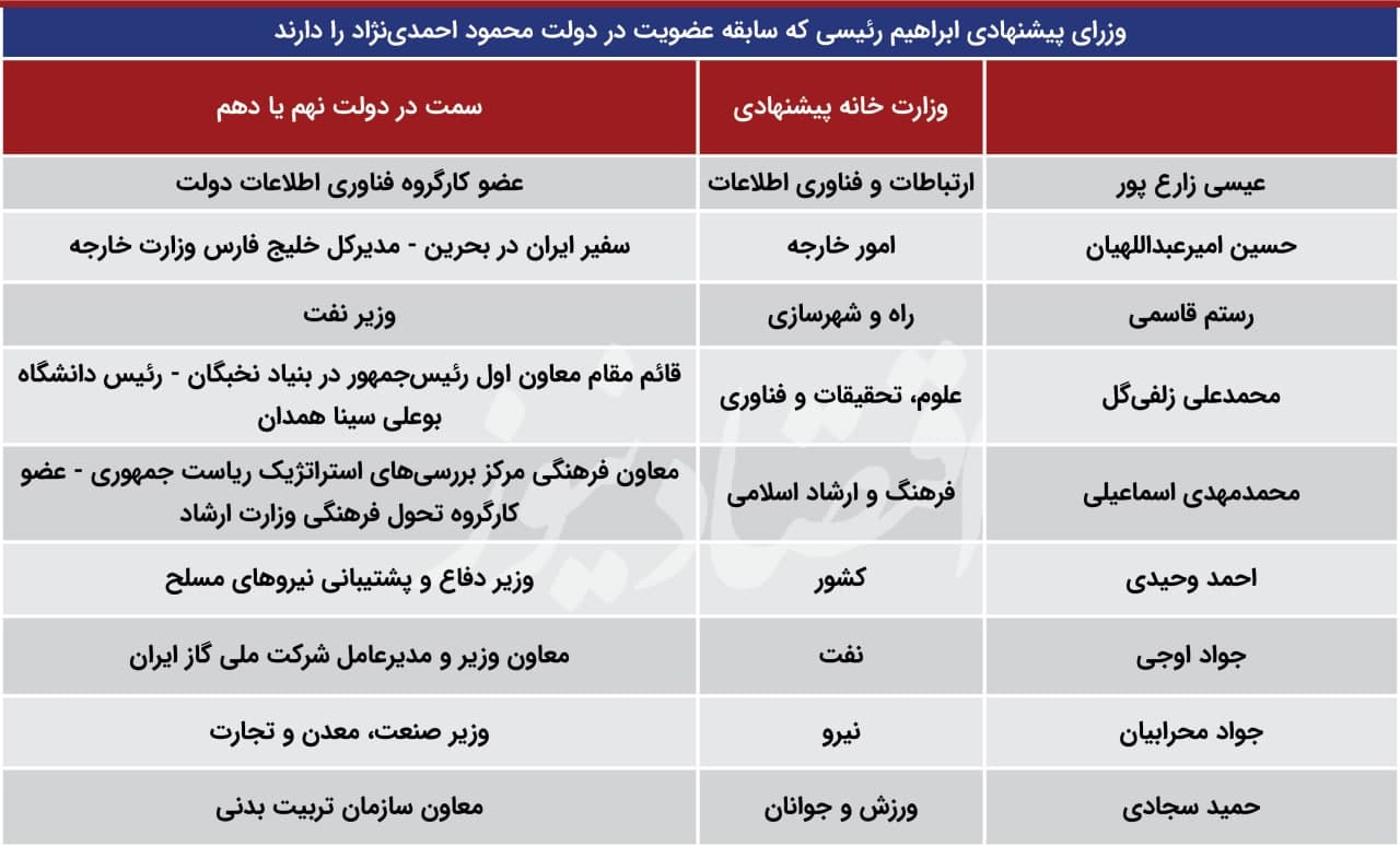 احمدینژادیهای رئیسی