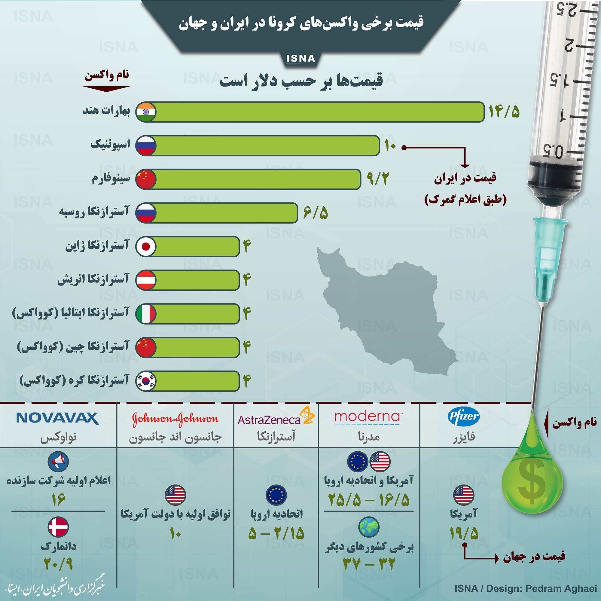 قیمت واکسن کرونا در ایران و جهان