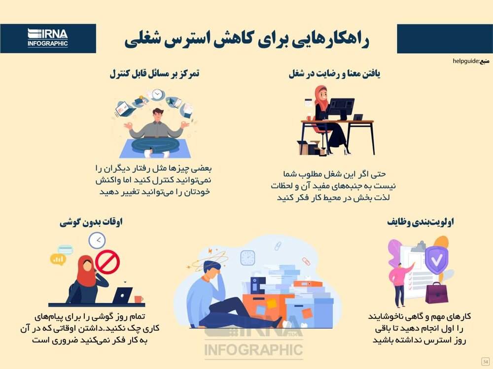 مبارزه با استرس شغلی