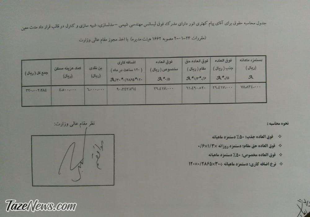 حقوق نجومی مشاور و رییس دفتر وزیر نفت