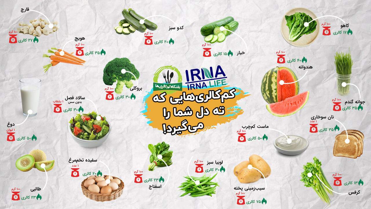 اینفو گرافی خوراکی های کم کالری