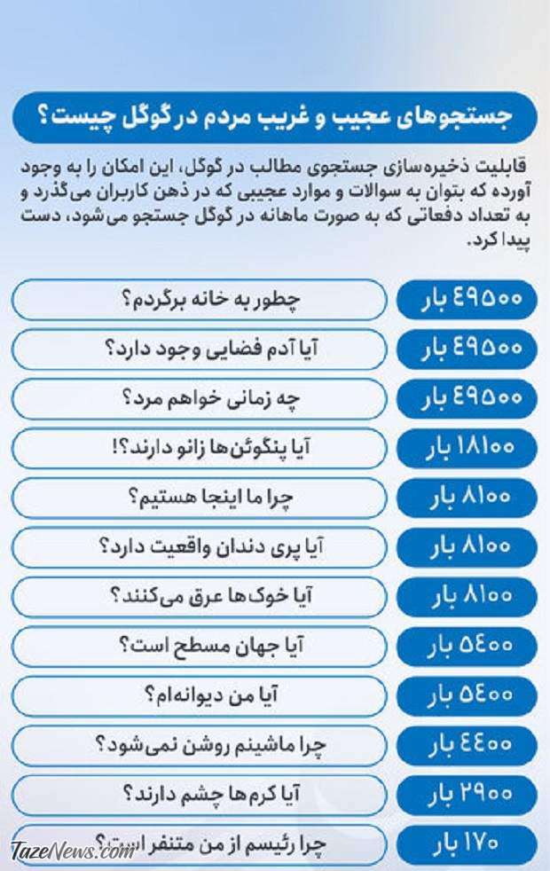 سرچ گوگل