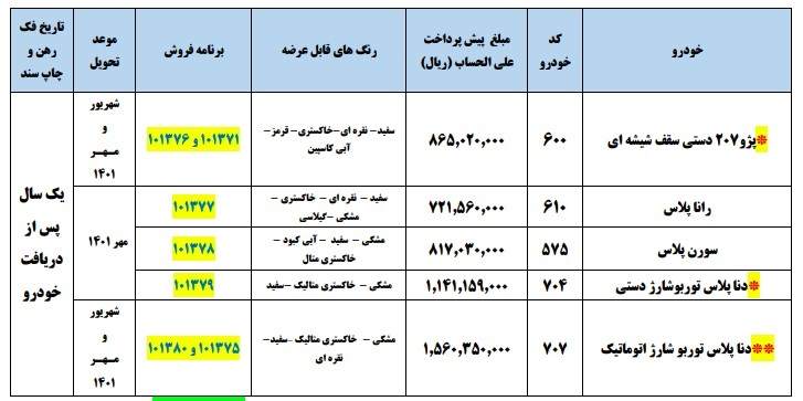 قیمت محصولات ایران خودرو