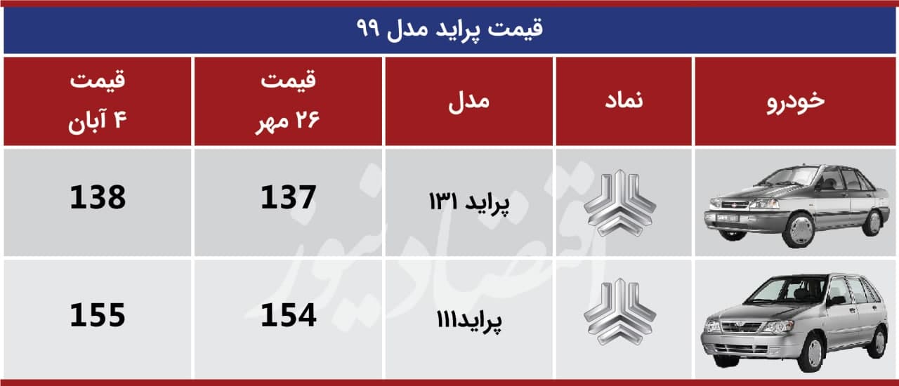 قیمت پراید کار کرده