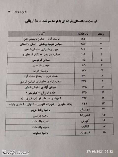 لیست عرضه بنزین ۱۵۰۰ تومانی