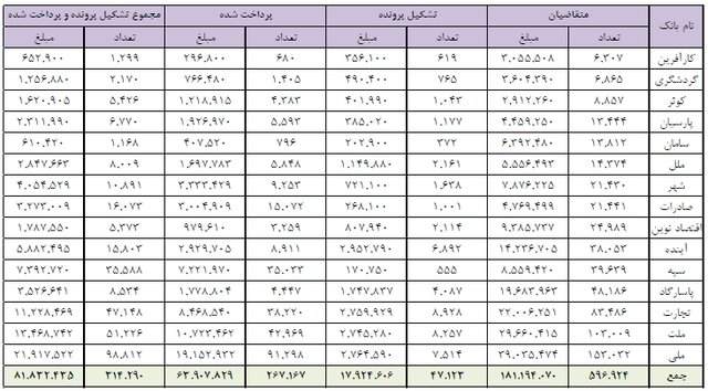 وام ودیعه مسکن