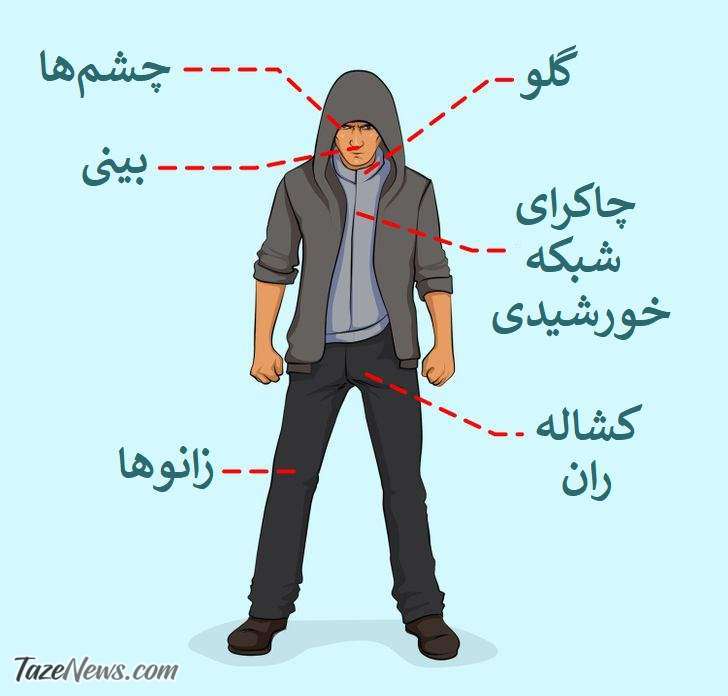 برای شروع نقاط حساس را به خاطر بسپارید