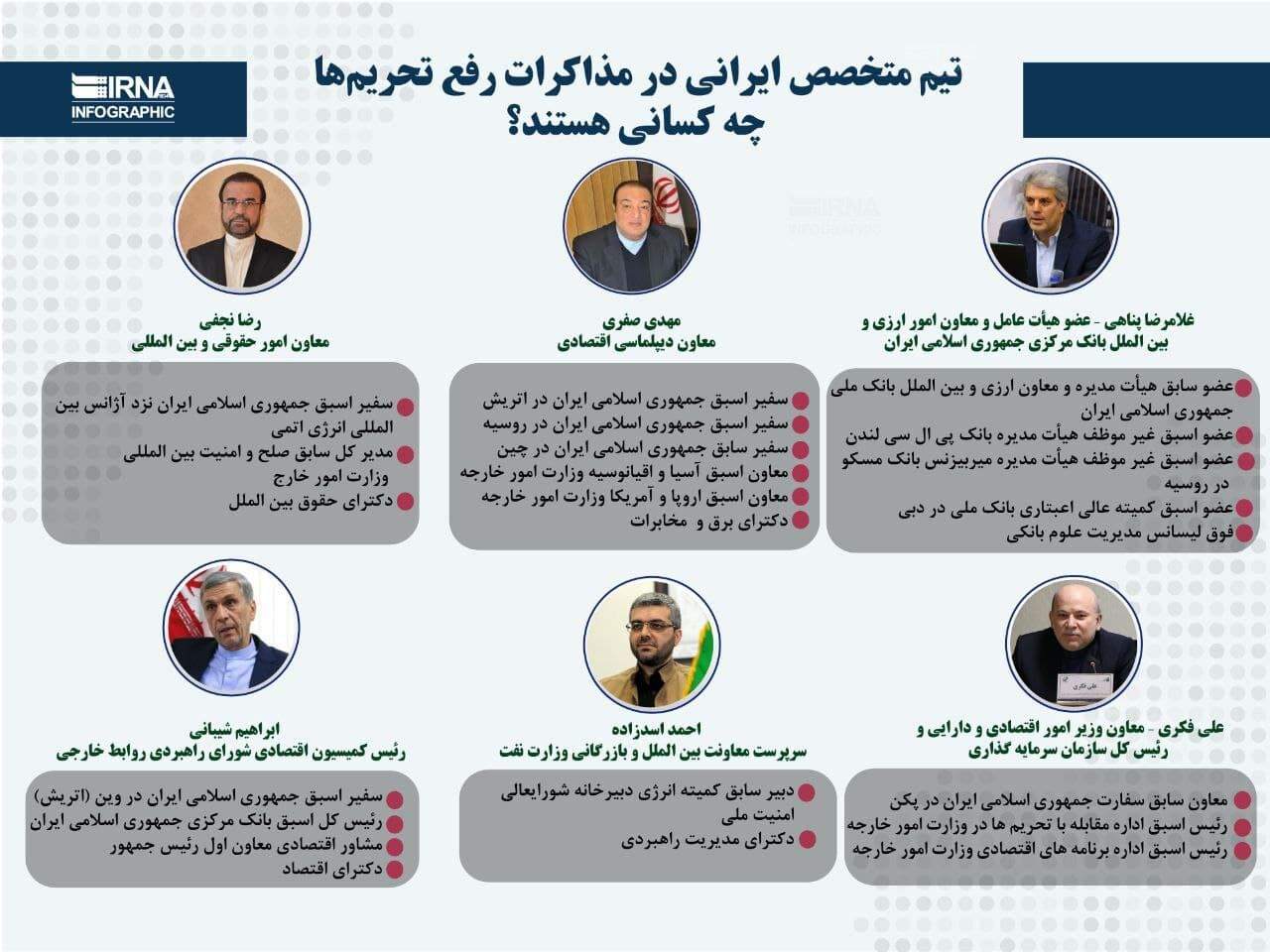 تیم مذاکره کننده ایران