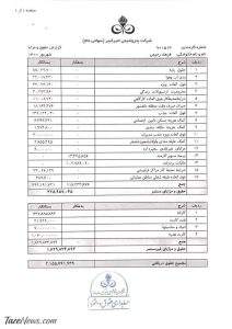 فیش‌های حقوقی مدیران پتروشیمی