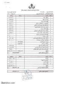 فیش‌های حقوقی مدیران پتروشیمی