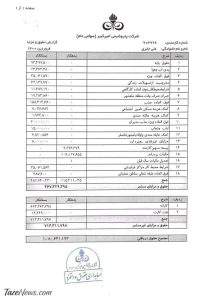 فیش‌های حقوقی مدیران پتروشیمی