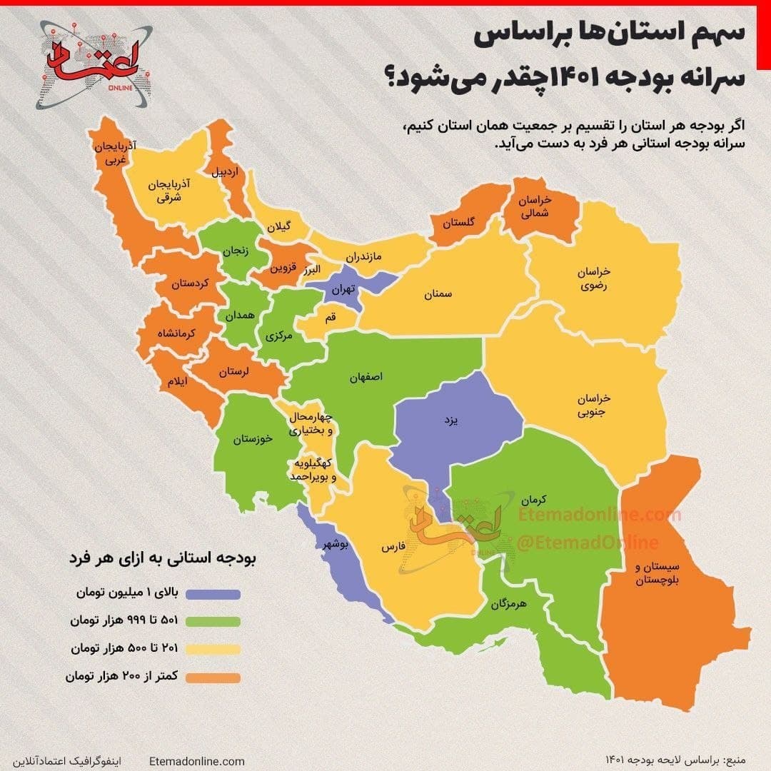 سهم استان‌ها بر اساس سرانه بودجه
