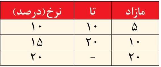 فرمول حقوق ۱۴۰۰