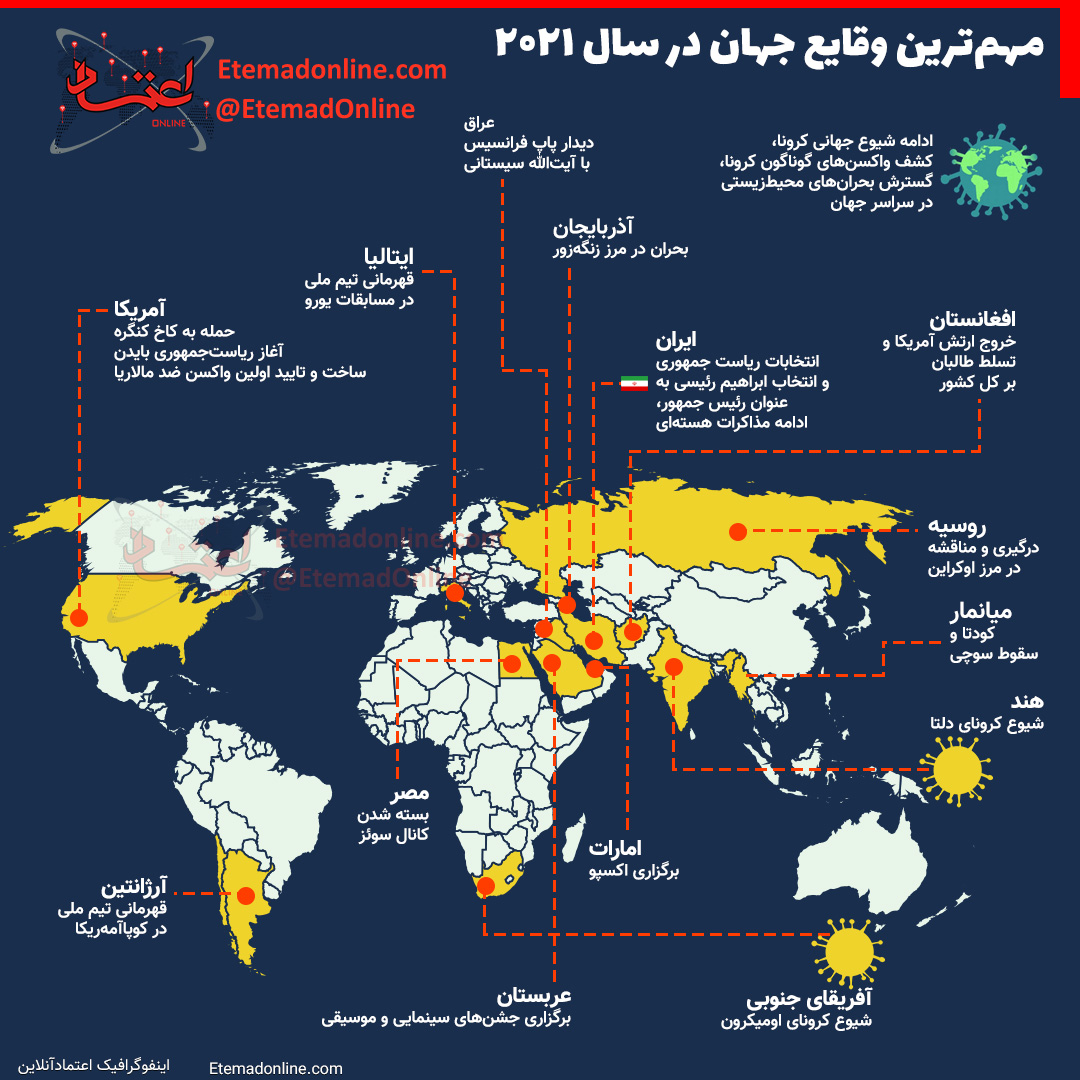 مهم ترین وقایع جهان در سال 2021