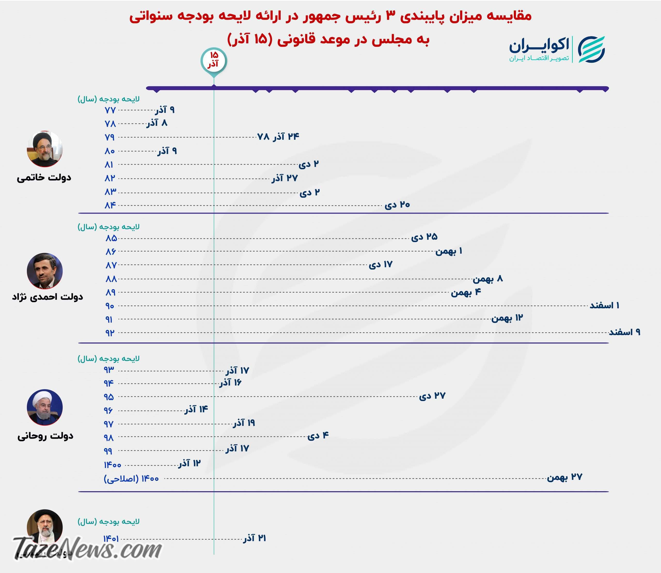 پایبندی به بودجه