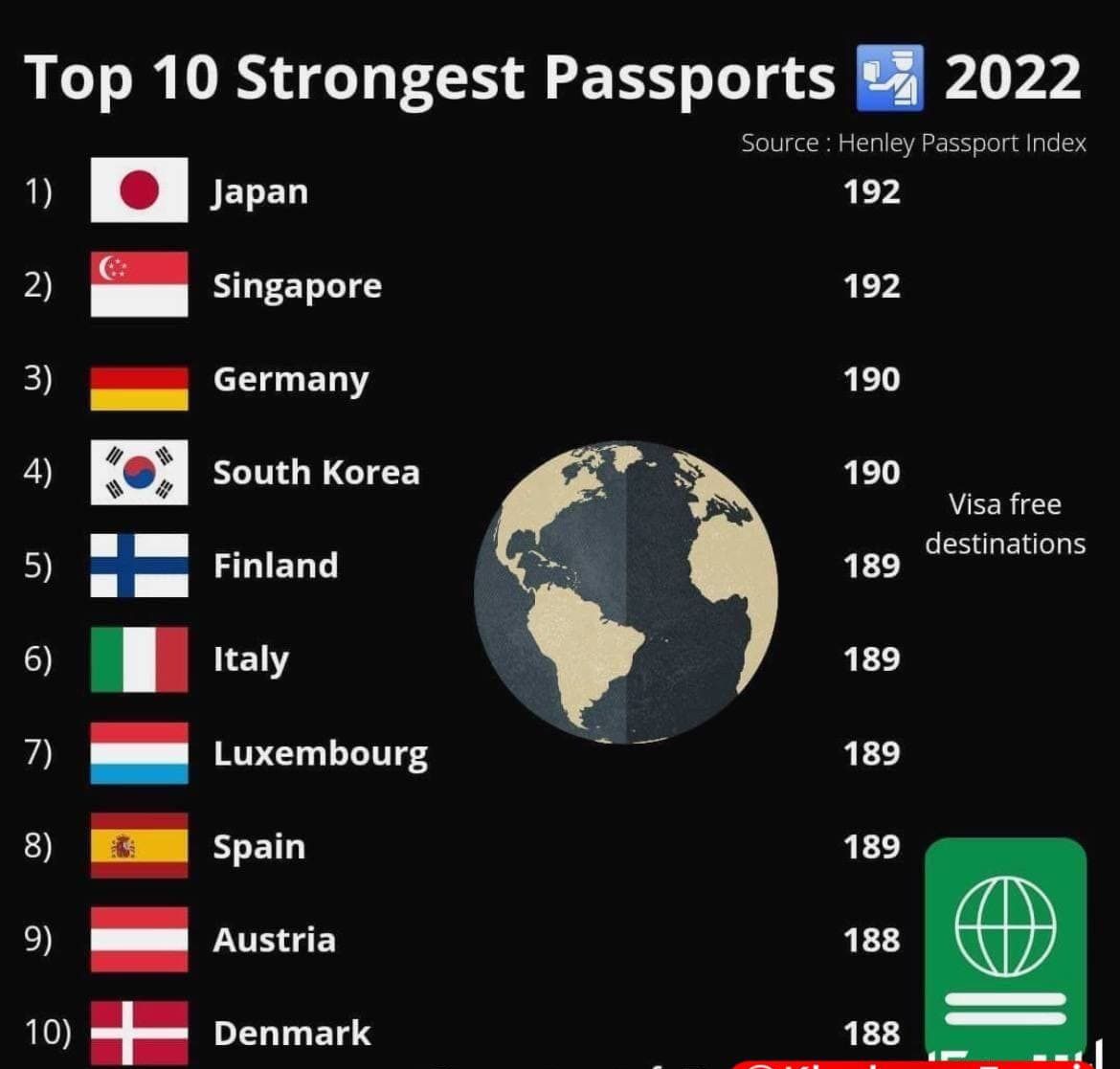 قوی ترین پاسپورت ها