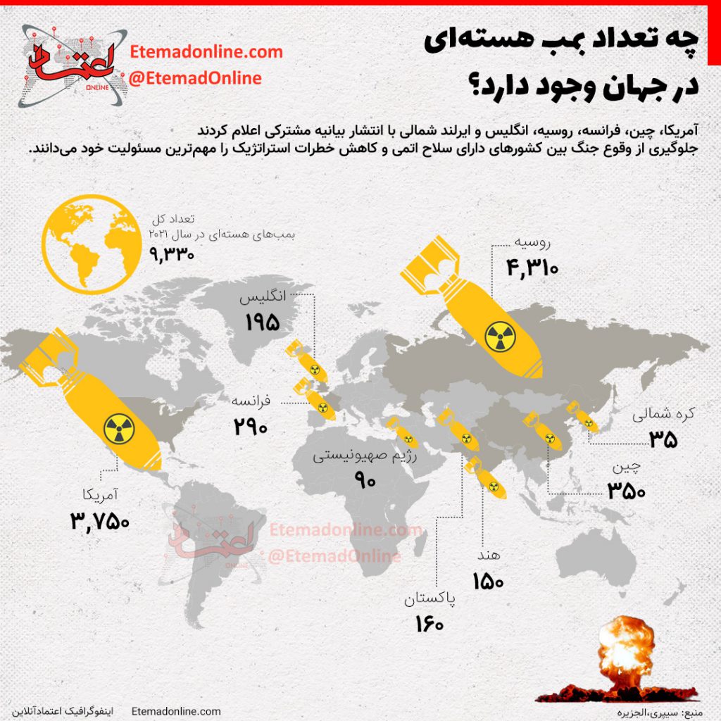 بمب های اتمی در جهان