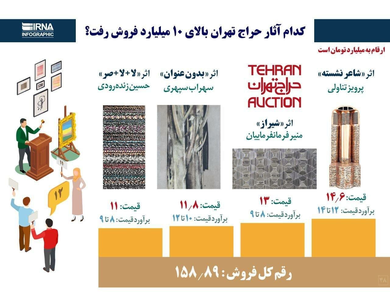 حراج تهران