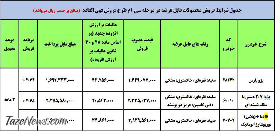 قیمت محصولات ایران خودرو