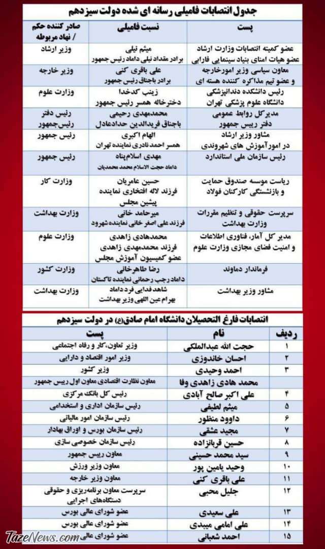 انتصاب فامیلی دولت سیزدهم