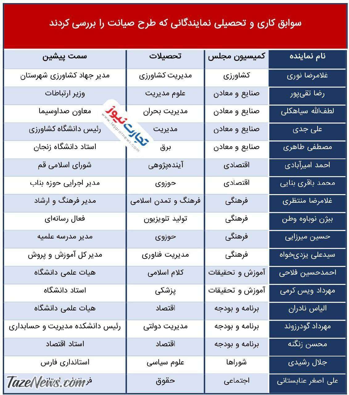تصویب کنندگان طرح صیانت