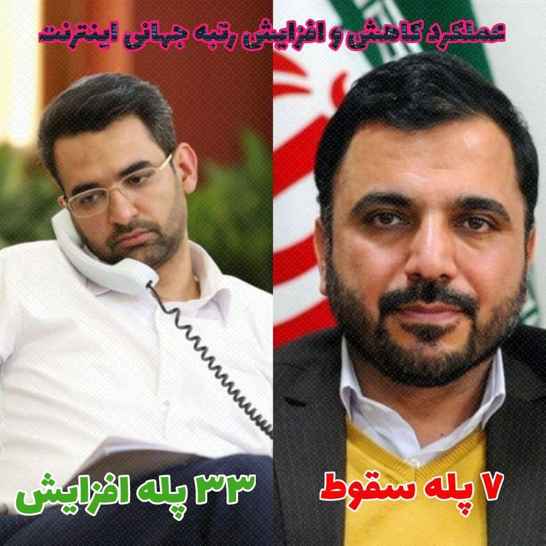 رتبه اینترنت در در دولت روحانی و رییسی