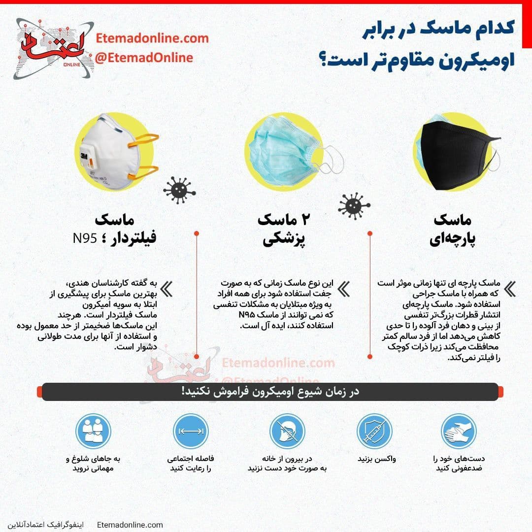 ماسک برای جلوگیری از اومیکرون