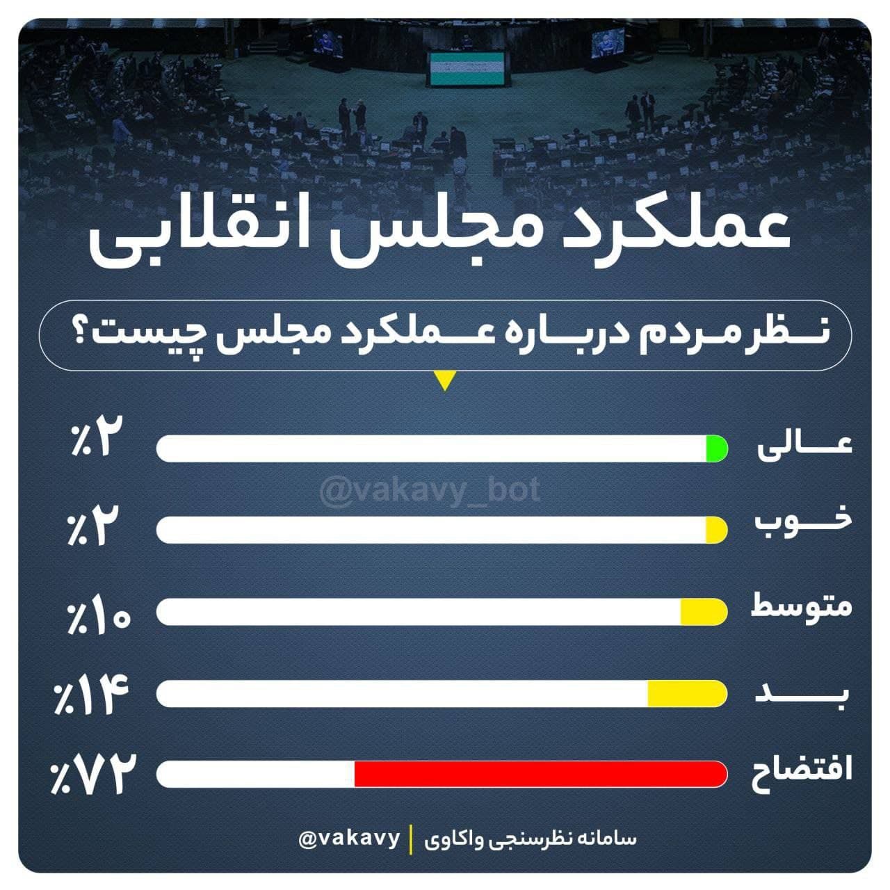 میزان رضایت از عملکرد مجلس