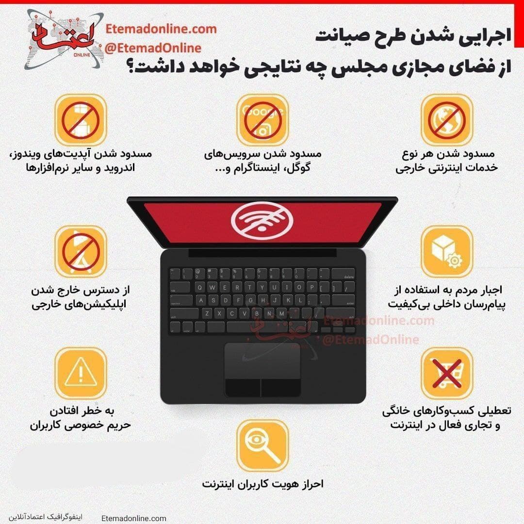 نتایج اجرایی شدن طرح صیانت