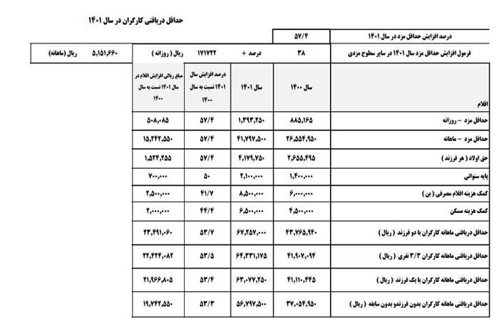 جدول+دستمزد+1401