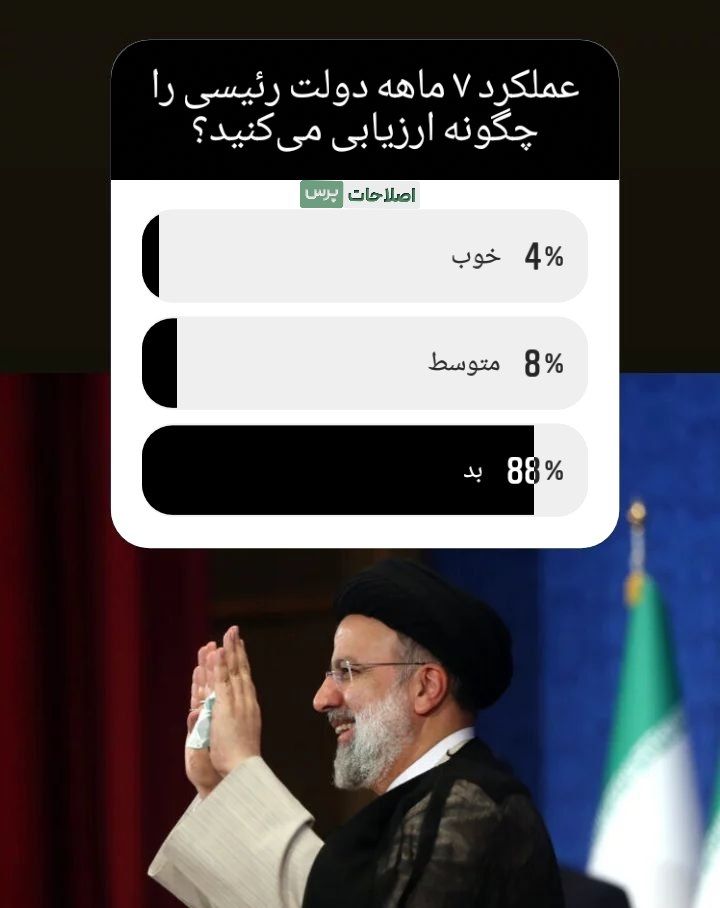 نظرسنجی درباره عملکرد رئیسی