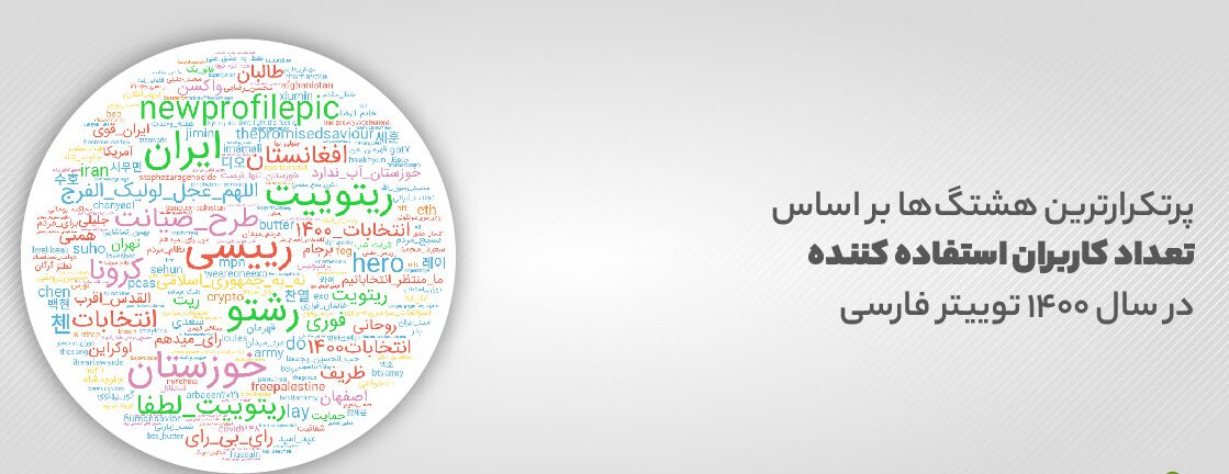هشتگ‌ها بر اساس تعداد کاربران استفاده‌کننده