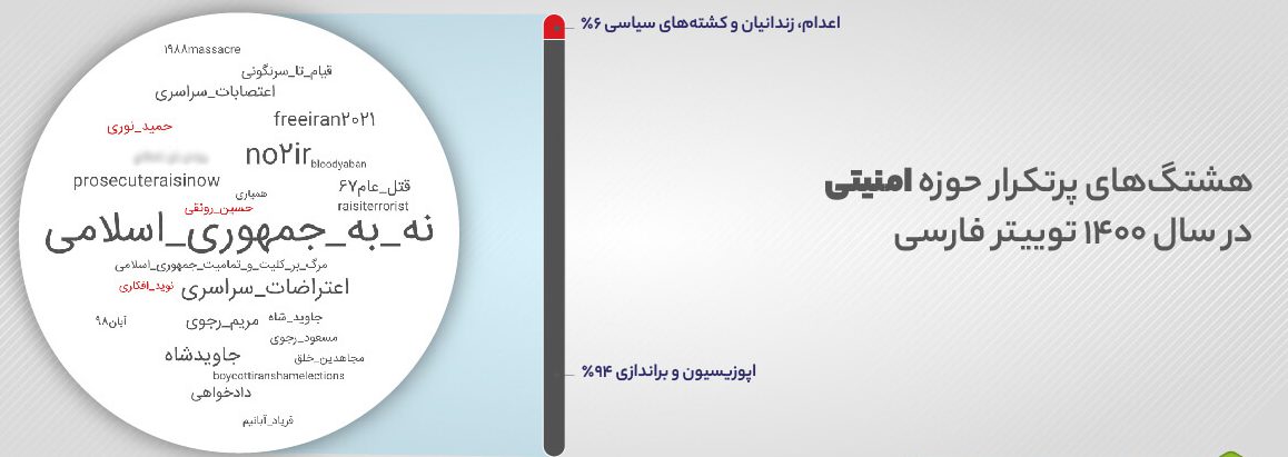 هشتگ‌ها در حوزه امنیتی