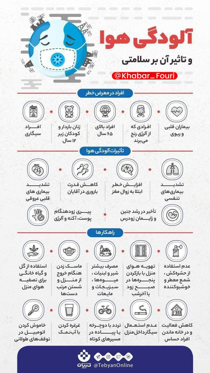 آلودگی هوا
