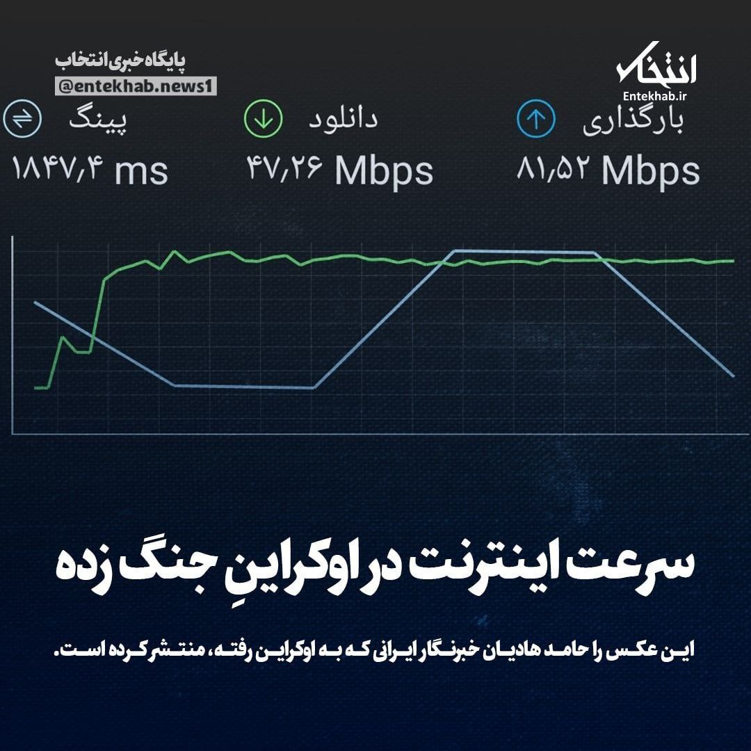 سرعت اینترنت اوکراین