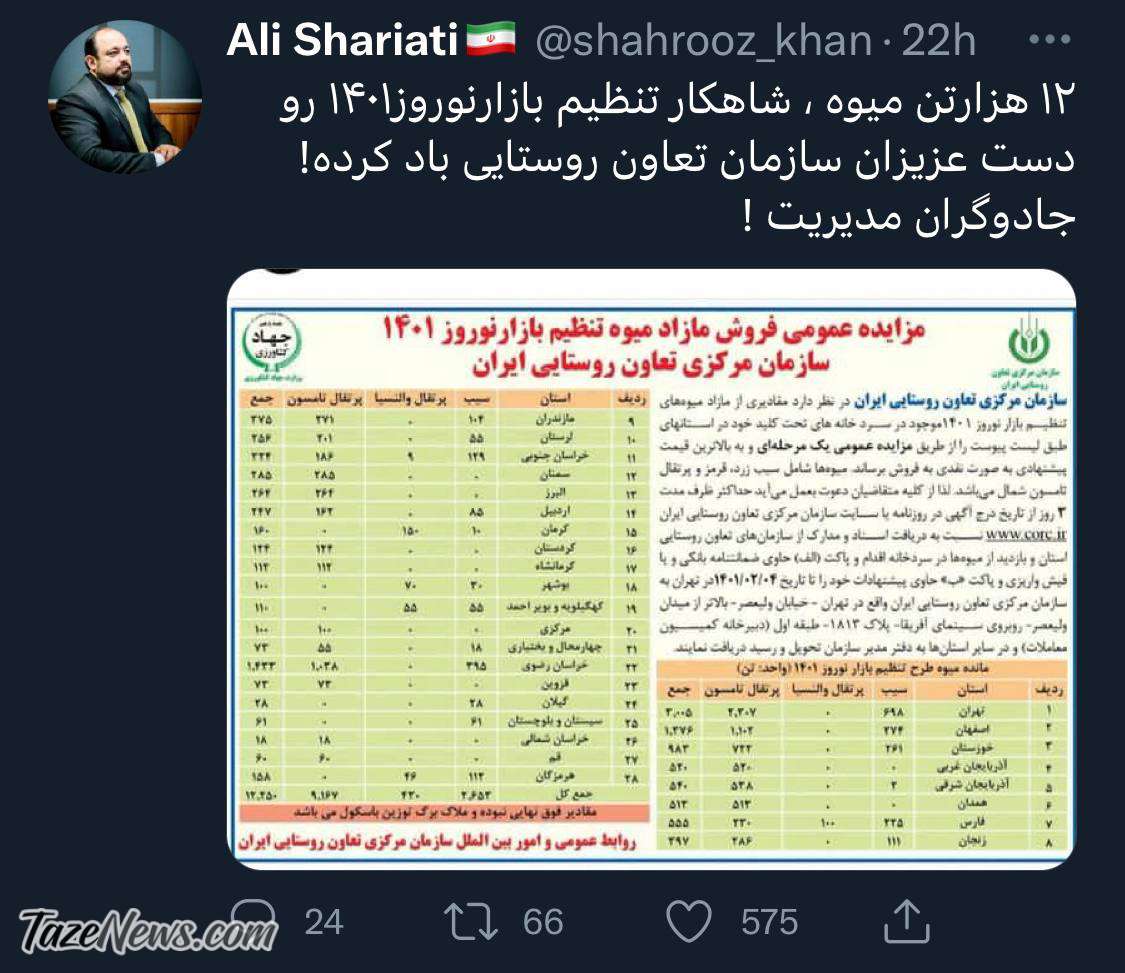 شاهکار تنظیم بازارنوروز۱۴۰۱
