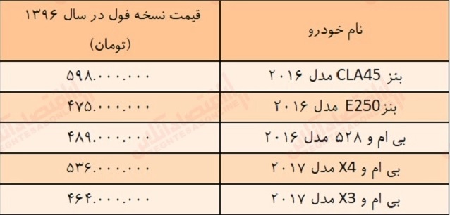 قیمت بنز و بی ام و سال ۹۶