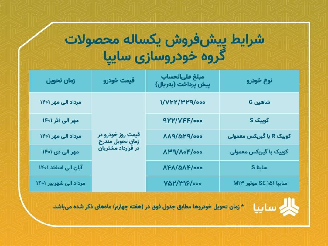 قیمت محصولات سایپا