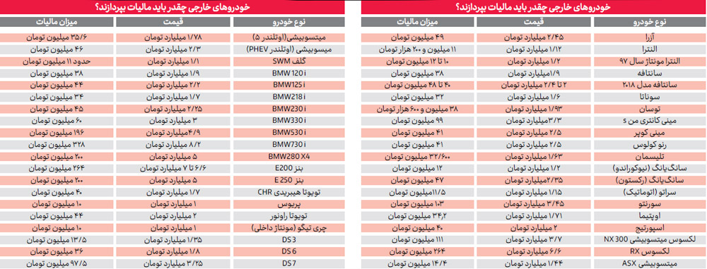 خودروهای مشمول مالیات 