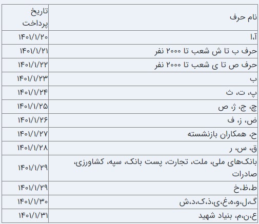 پرداخت مستمری فروردین بازنشستگان