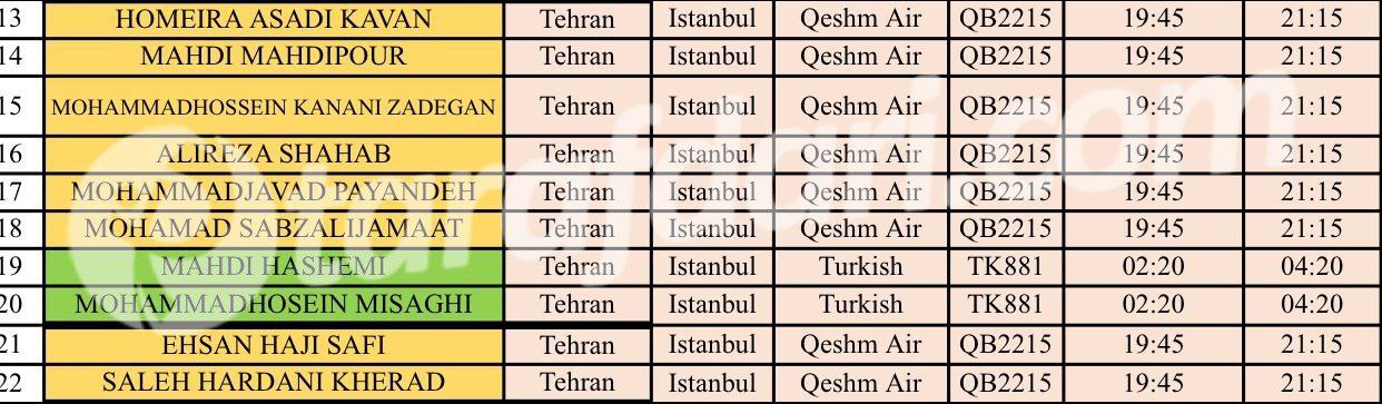 لیست کاروان ایران برای رفتن به کانادا