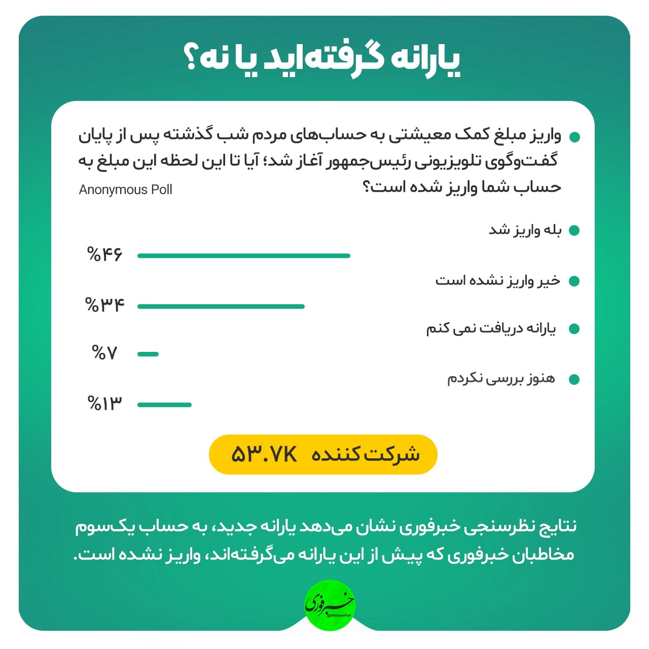 نظرسنجی خبر فوری درباره یارانه جدید دولت