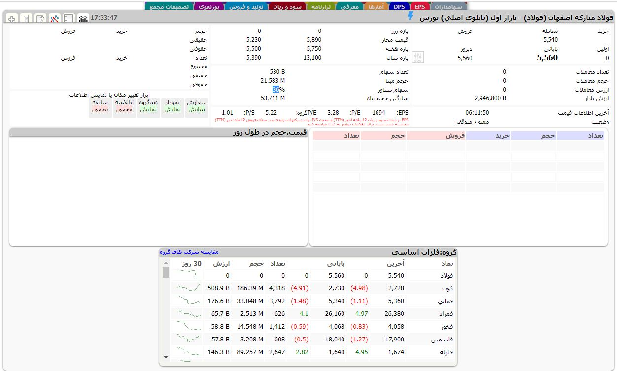 فولاد مبارکه بورس