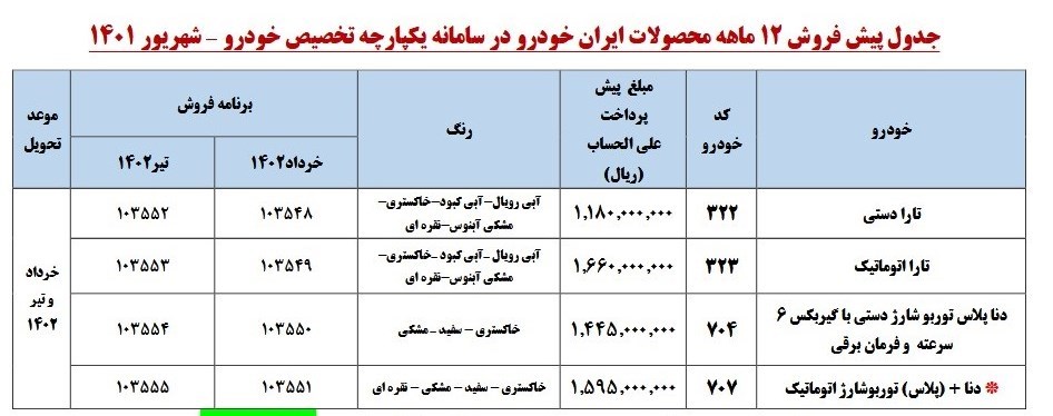 قیمت محصولات ایران‌خودرو شهریور1401