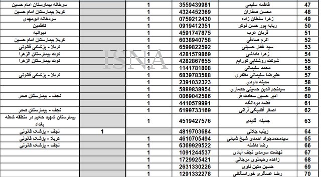 آمار و اسامی فوتی‌ها در پیاده‌روی اربعین
