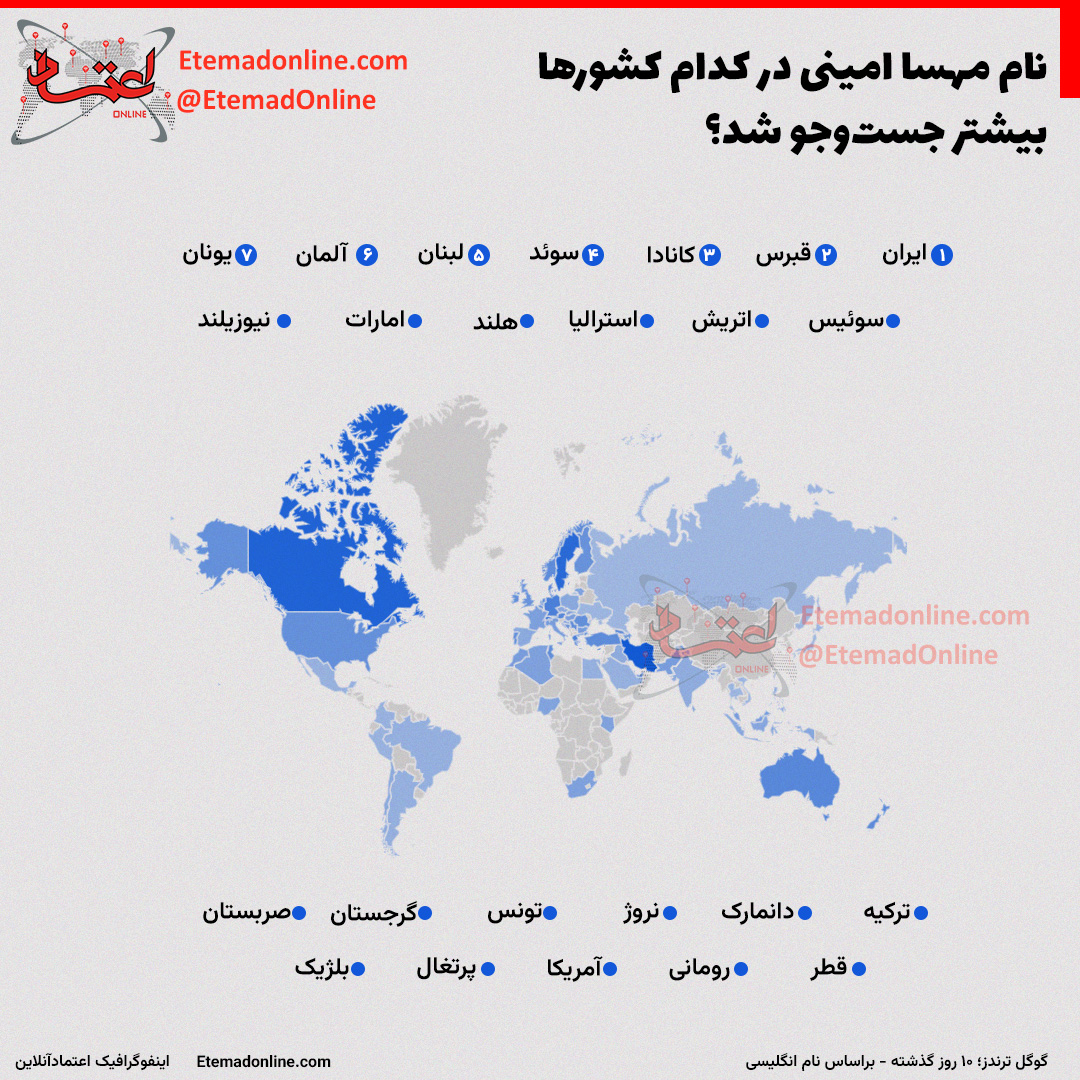 مهسا امینی