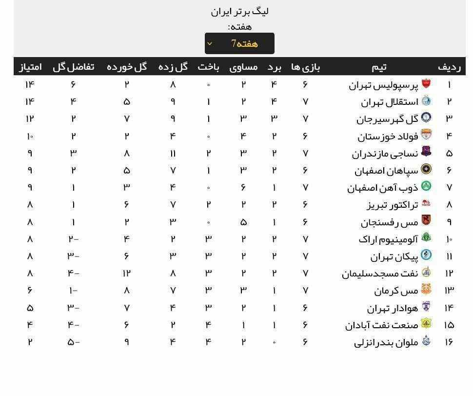 جدول لیگ برتر هفته هفتم