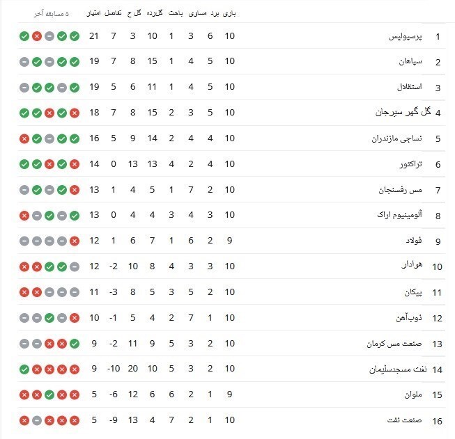 جدول لیگ برتر