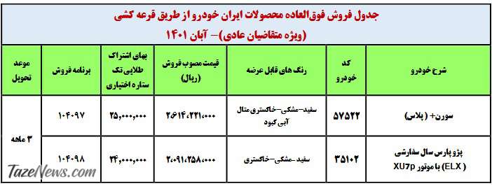 قیمت محصولات ایران خودرو آبان