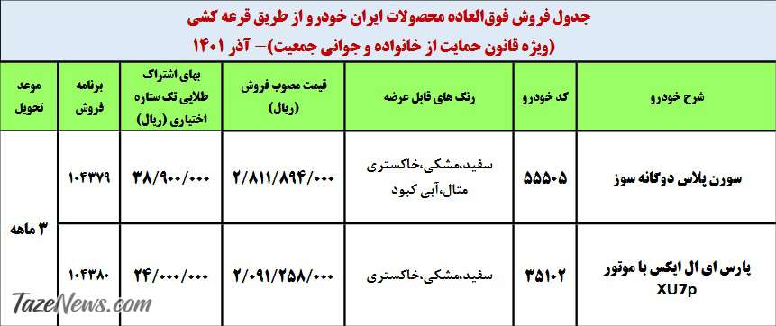 قیمت محصولات ایران خودرو آذر